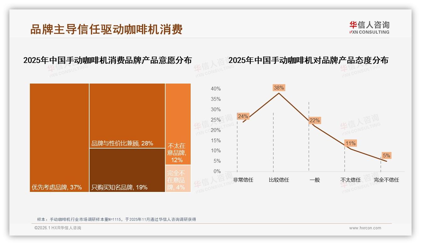 华信人咨询年度复盘：中高端679到2244元41%销售额手动咖啡机利润引擎-2026年1月-手动咖啡机-38
