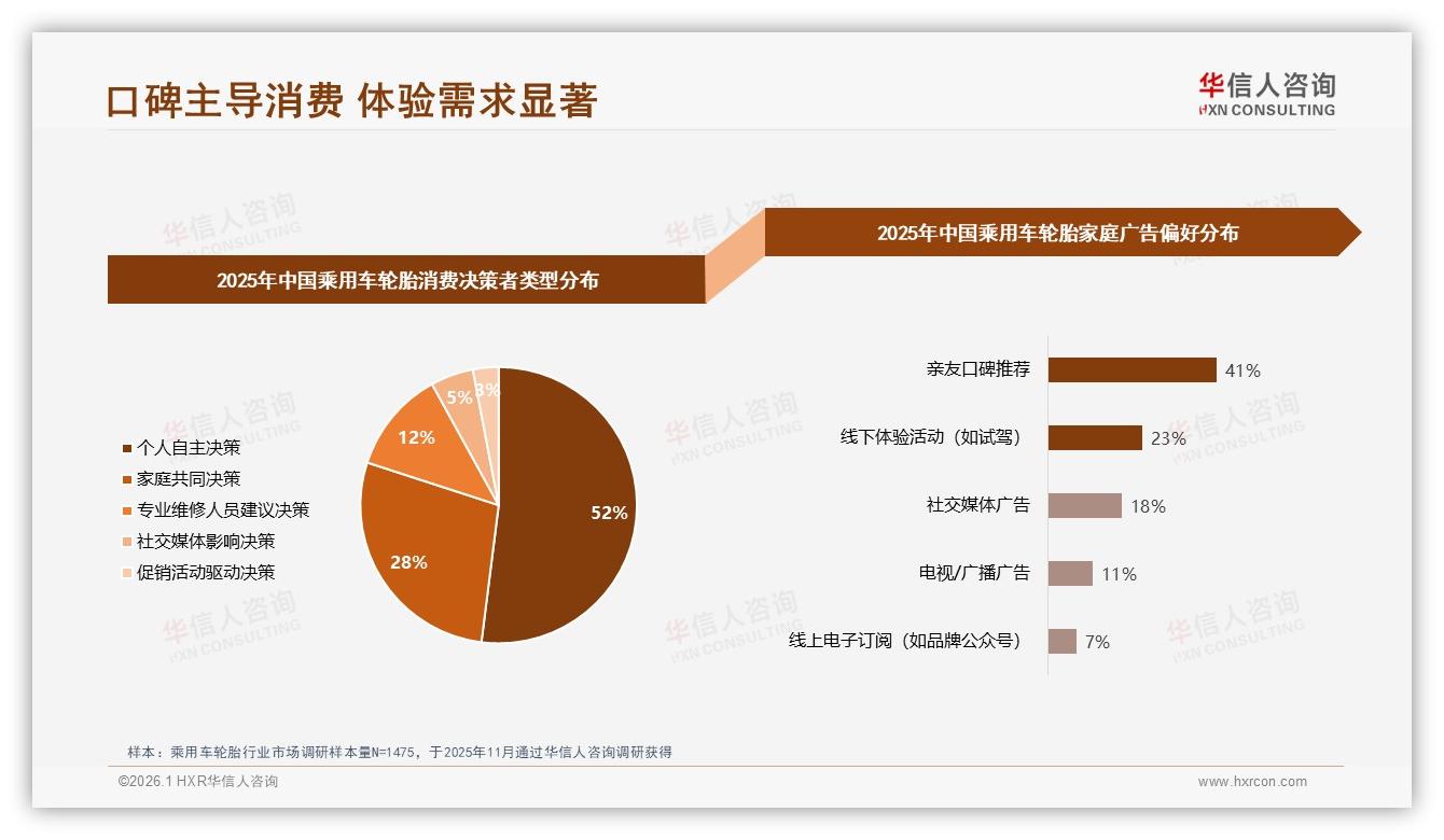 华信人咨询独家披露：41%亲友口碑驱动乘用车轮胎家庭决策，微信圈占41%传播-2026年1月-乘用车轮胎-38
