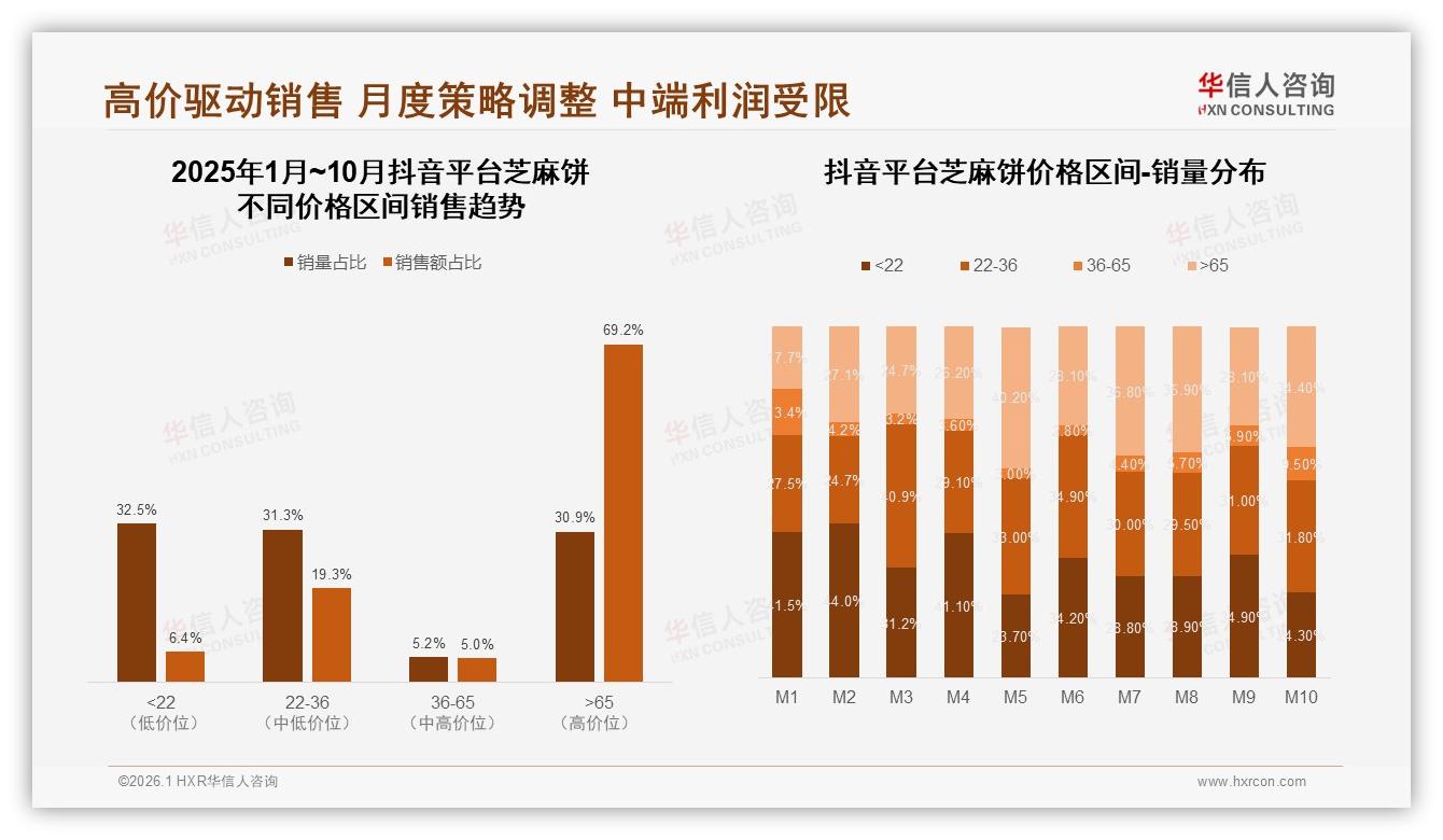华信人咨询深度调研：24%低糖需求芝麻饼健康升级风口-2026年1月-芝麻饼-38