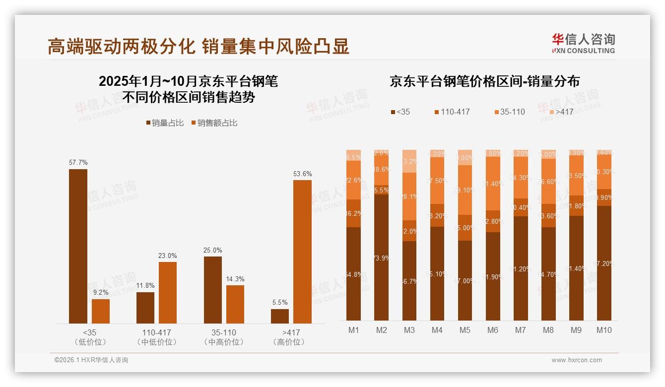 64%消费者优先品牌钢笔，华信人咨询年度复盘：质量溢价成护城河-2026年1月-钢笔-38