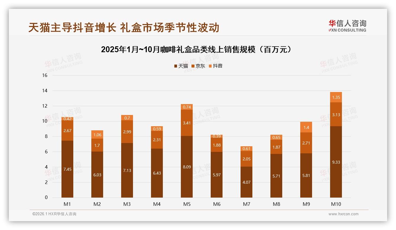 华信人咨询报告解读：41%节日送礼场景驱动咖啡礼盒，26~35岁贡献38%增量-2026年1月-咖啡礼盒-38