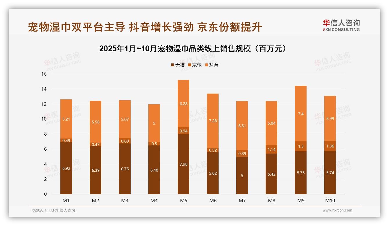 62%女性消费者主导宠物湿巾安全需求，华信人咨询白皮书指出-2026年1月-宠物湿巾-38