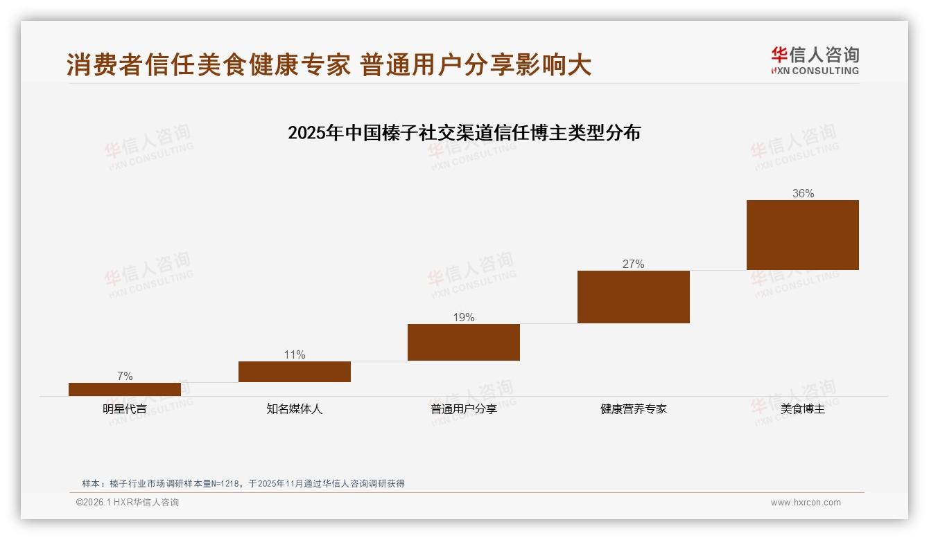 价格上涨10%后41%消费者仍继续购买，华信人咨询专题解读：品牌忠诚度机会-2026年1月-榛子-38
