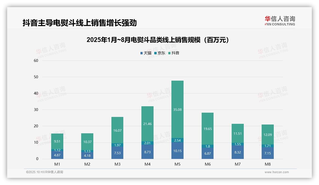 一文读懂抖音直播电商转化高效，电熨斗销售占比67.3%：华信人咨询报告精编-2025年10月-电熨斗-38