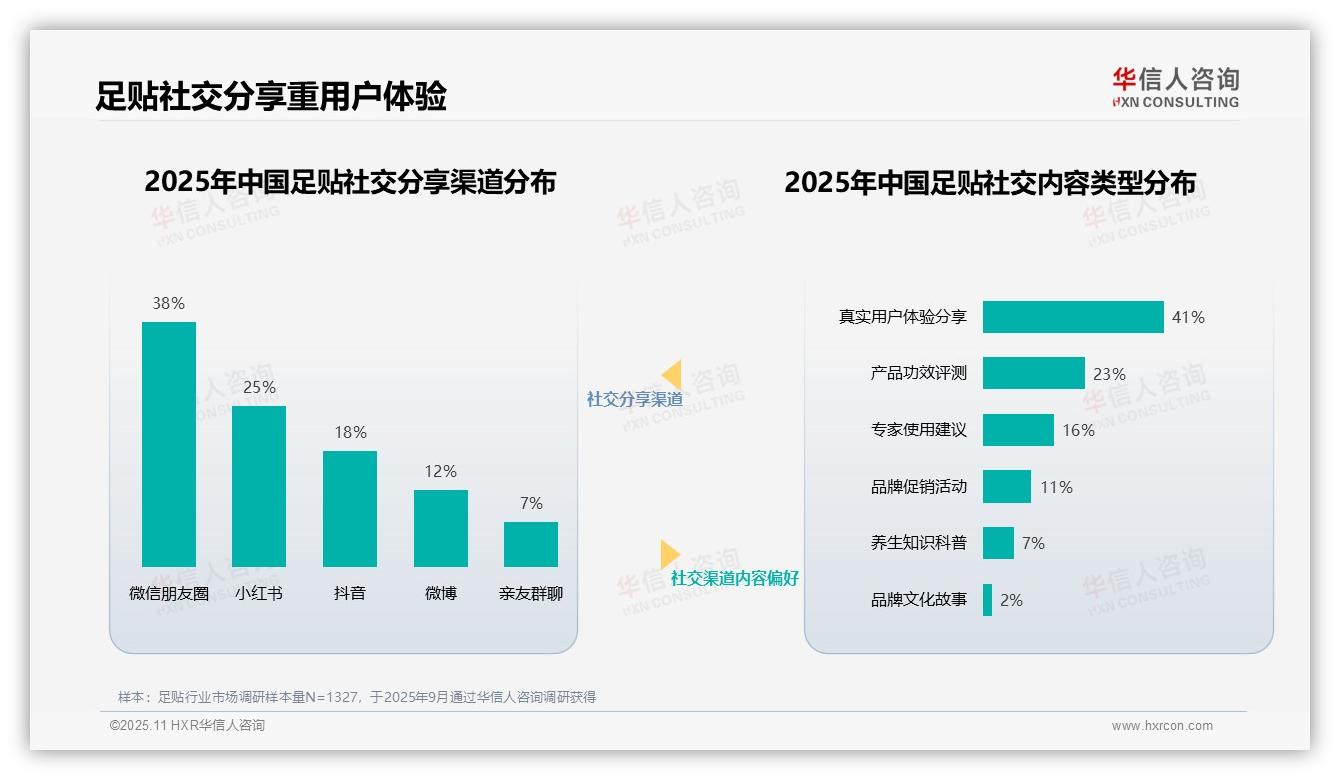华信人咨询证实：足贴消费者41%依赖真实用户体验分享-2025年11月-足贴-38