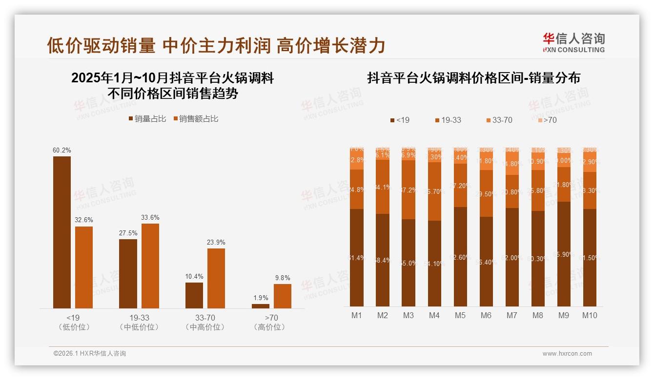 退货体验仅52%满意率拖慢火锅调料电商复购，智能客服27%需求亟待补齐-2026年1月-火锅调料-38