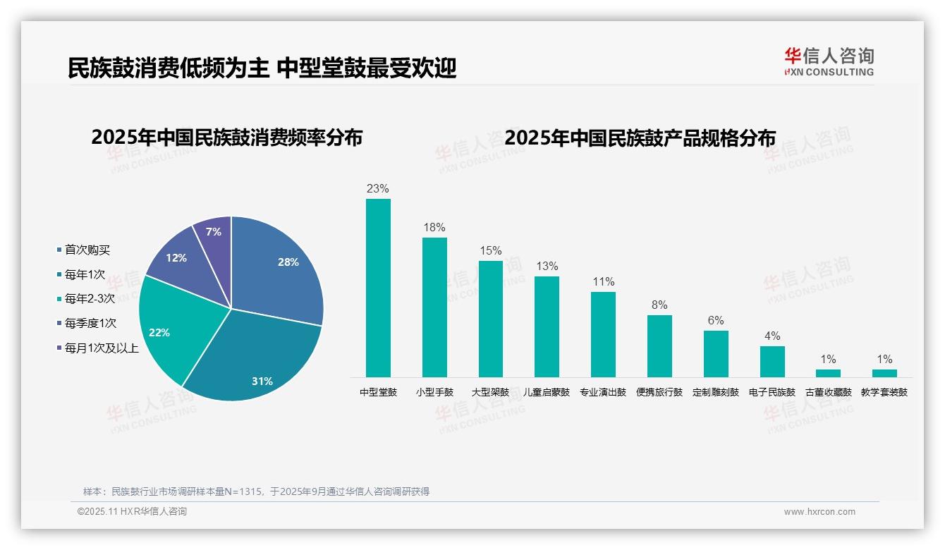 一文读懂58%男性是民族鼓核心消费者：华信人咨询报告精编-2025年11月-民族鼓-38