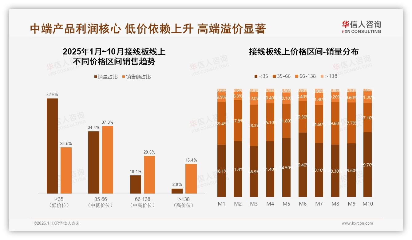 华信人咨询年度复盘：接线板智能售后仅4%满意度，数字体验亟待升级-2026年1月-接线板-38