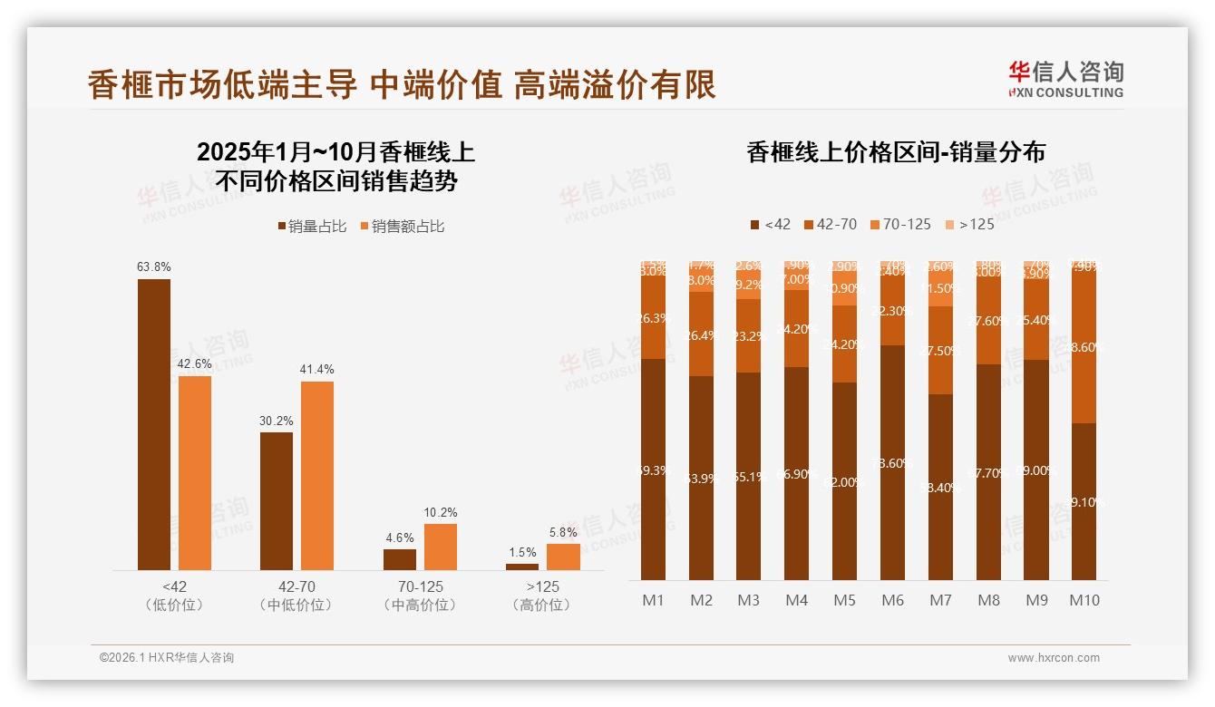 华信人咨询香榧趋势报告：36~45岁消费者占32%中等收入成香榧主力-2026年1月-香榧-38
