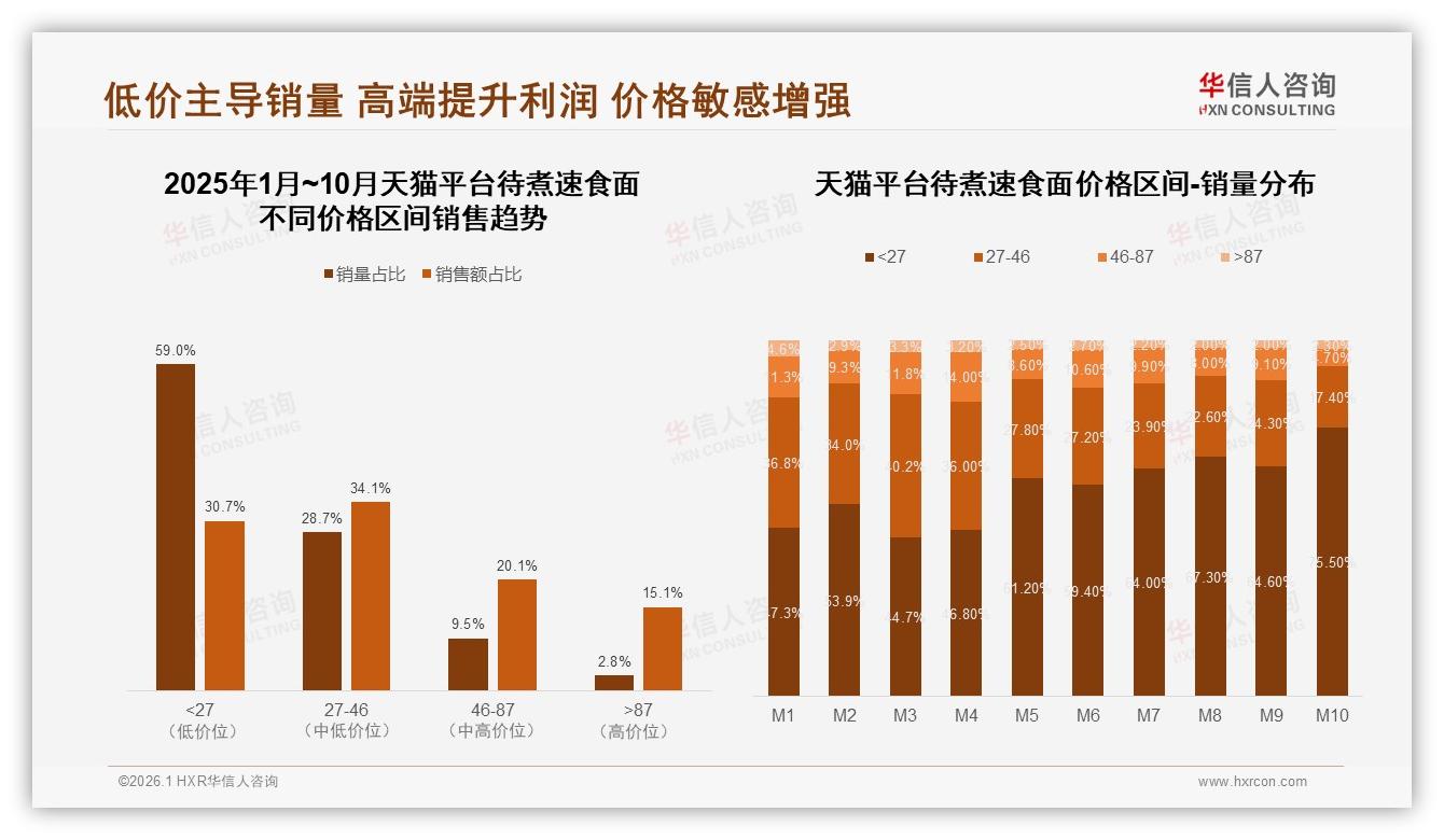 63%健康关注待煮速食面减盐减脂赛道迎来风口——华信人咨询白皮书指出-2026年1月-待煮速食面-38