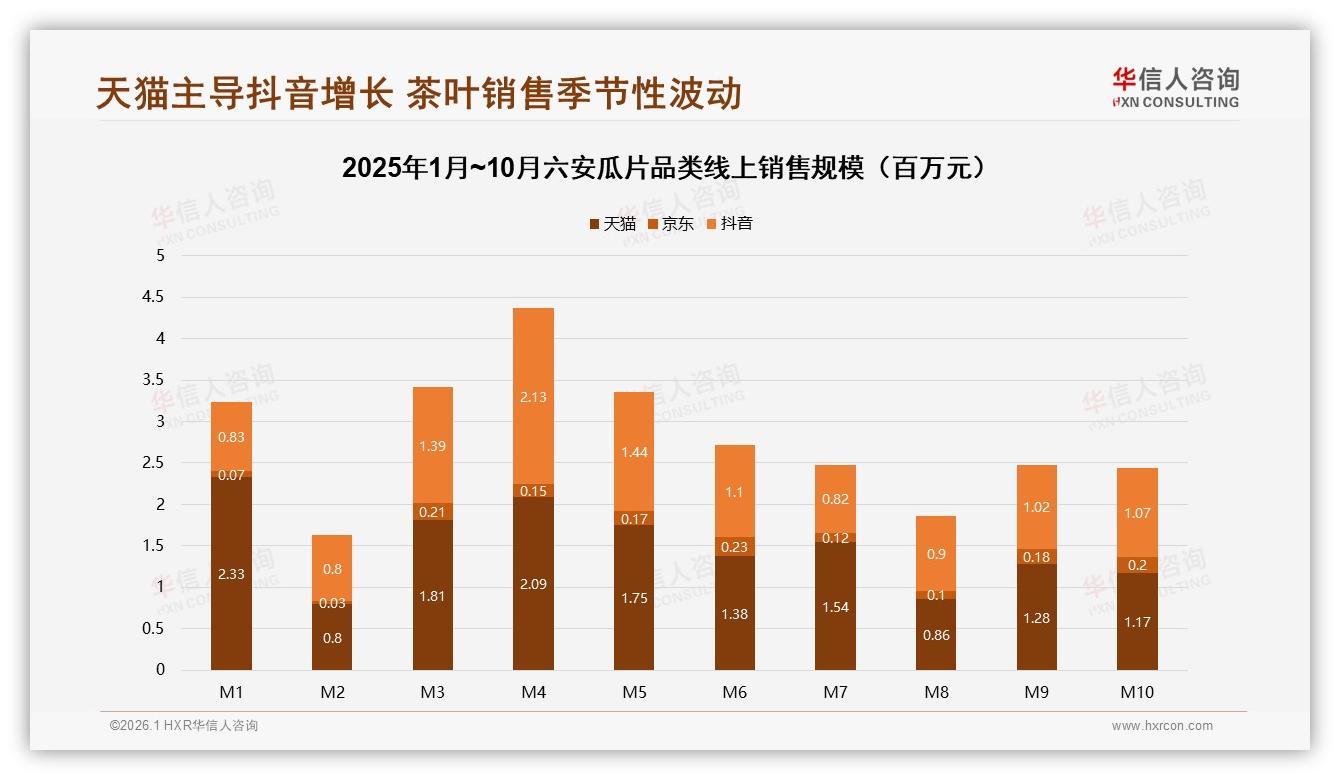 华信人咨询年度复盘：春茶季31%消费峰值，铝箔袋包装占30%——华信人咨询六安瓜片品类年报-2026年1月-六安瓜片-38