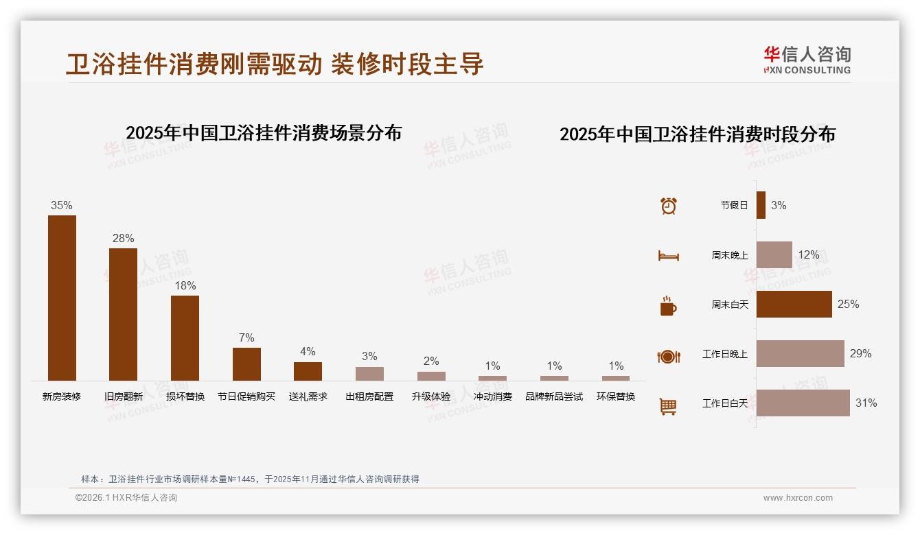 抖音109~311元27.8%销量，卫浴挂件消费升级，华信人咨询趋势雷达-2026年1月-卫浴挂件-38