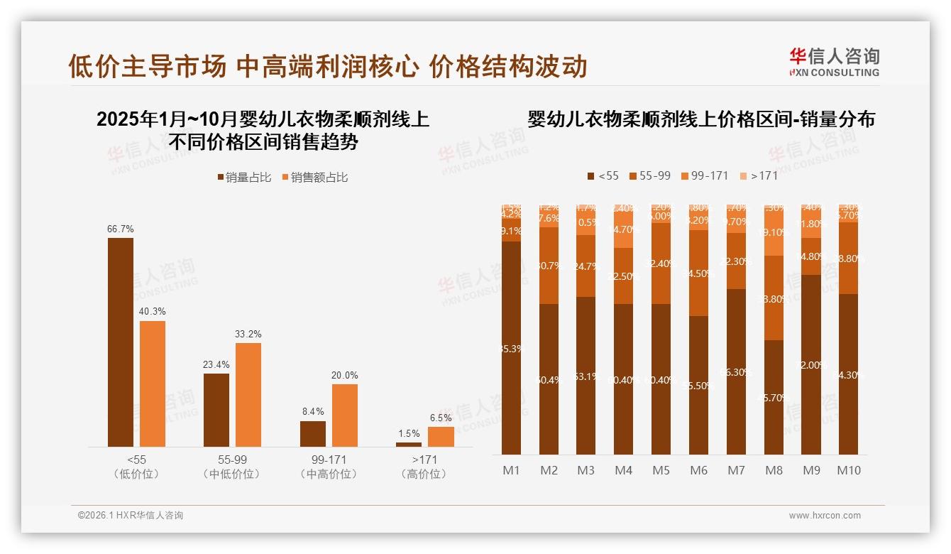 华信人咨询数据洞察：77%女性消费者主导婴幼儿衣物柔顺剂安全舒适决策-2026年1月-婴幼儿衣物柔顺剂-38