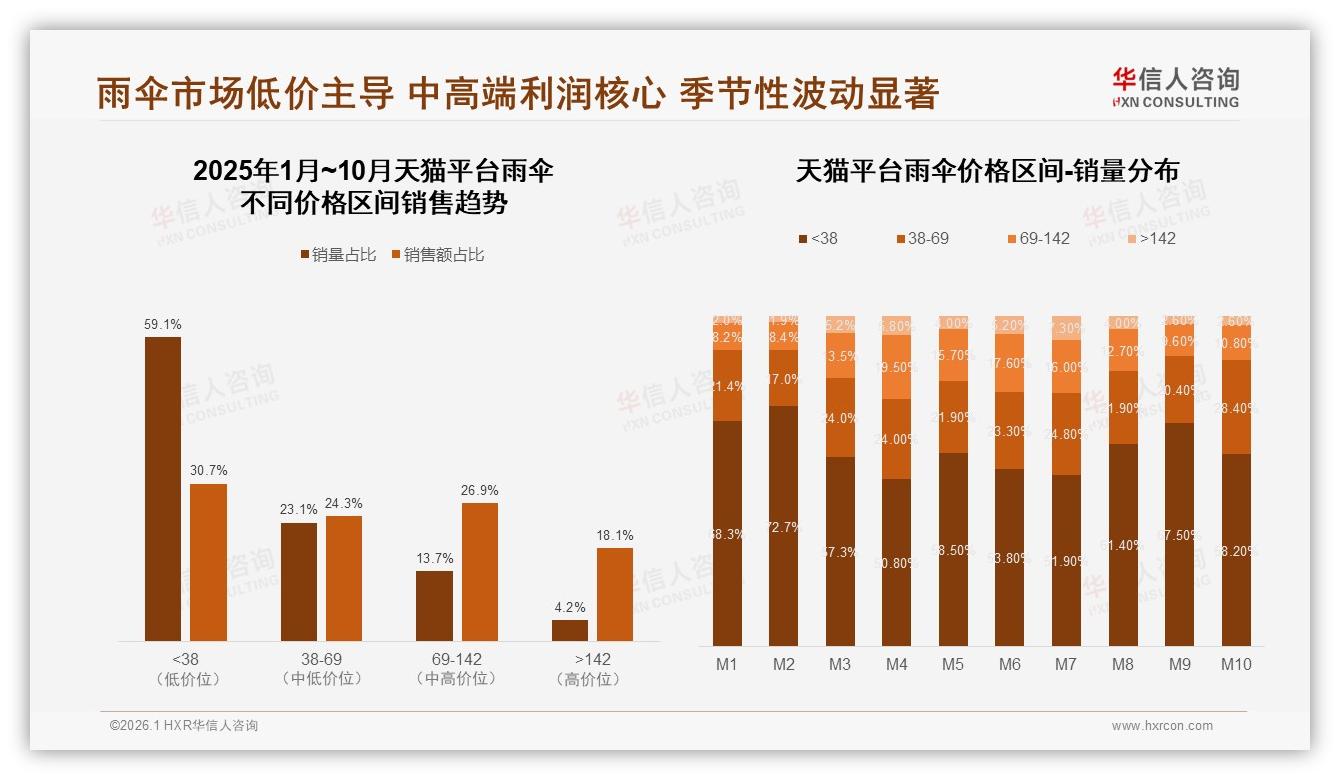 真实用户分享驱动34%决策，华信人咨询品类洞察：雨伞广告要接地气-2026年1月-雨伞-38