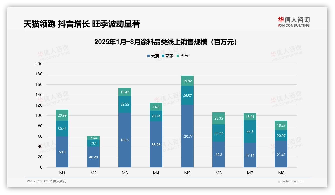 决策参考：华信人咨询报告强调54.8%销售额来自高端涂料产品-2025年10月-涂料-38