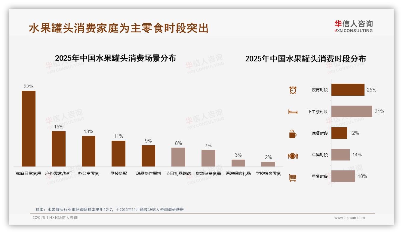 华信人咨询数据洞察：200到400克标准罐占比37%仍是水果罐头黄金规格-2026年1月-水果罐头-38