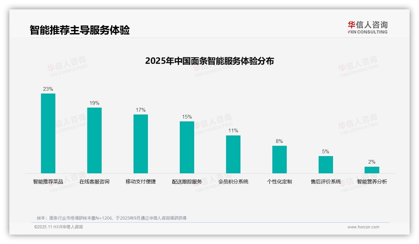 华信人咨询报告出炉，指出32%消费者选择面条品牌靠亲友推荐-2025年11月-面条-38