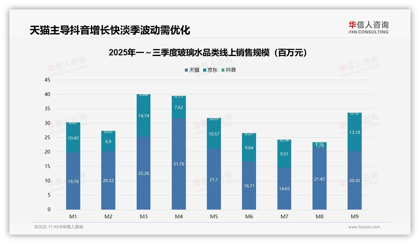 低价玻璃水销量占比50.1%揭示消费降级——华信人咨询白皮书核心观点-2025年11月-玻璃水-38