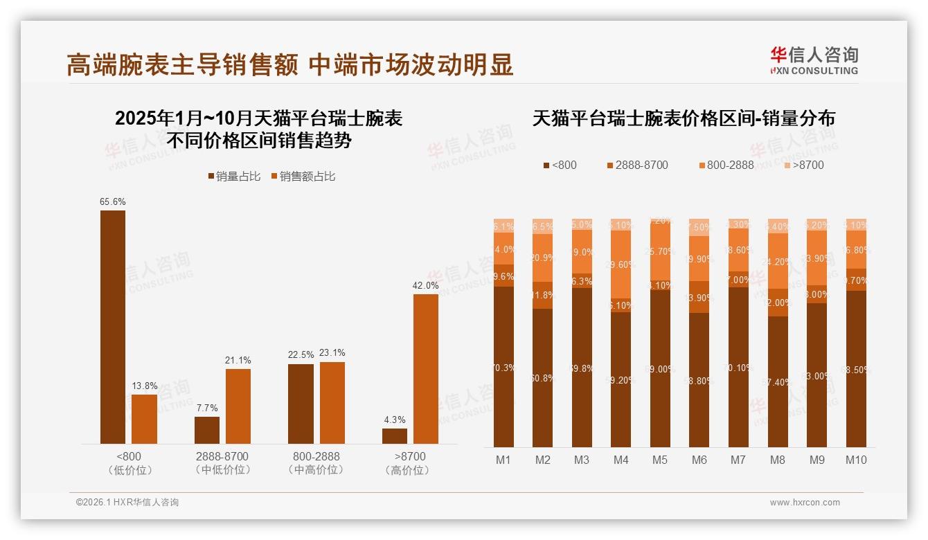华信人咨询瑞士腕表趋势报告：26~45岁男性消费者占65%，机械表43%主导低频高单价市场-2026年1月-瑞士腕表-38