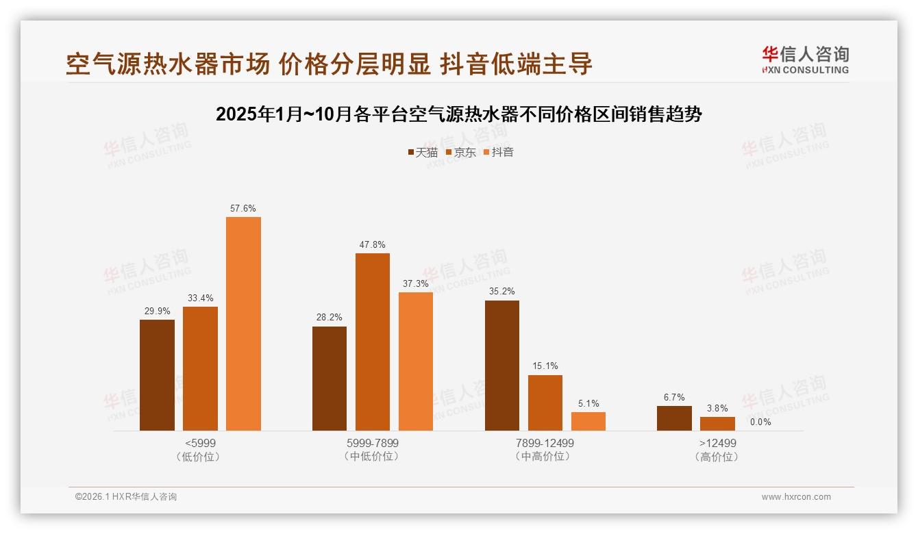 华信人咨询空气源热水器品类年报：73%高推荐率难掩28%安装复杂痛点-2026年1月-空气源热水器-38