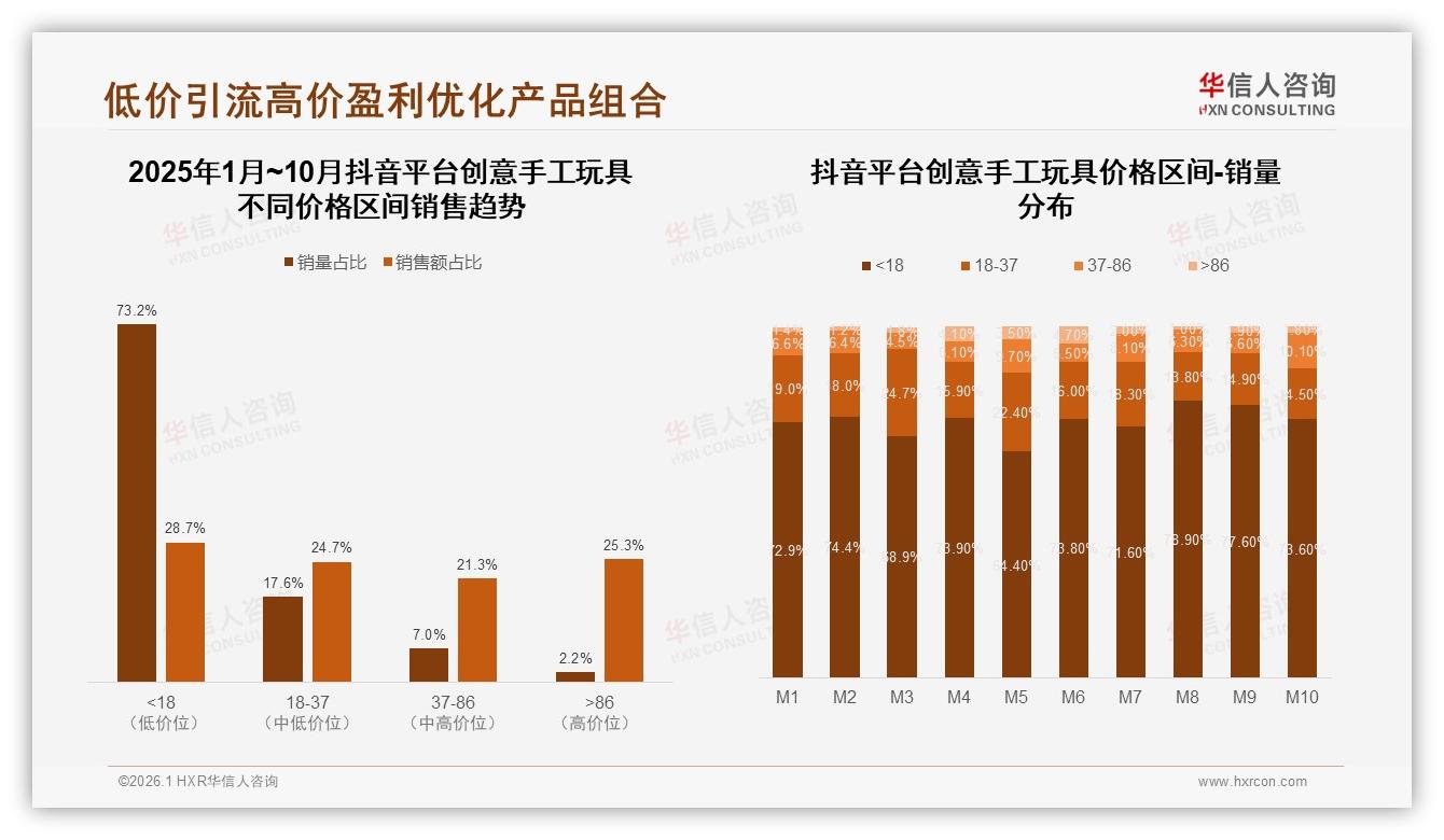 华信人咨询品类洞察：26到35岁女性家长占58%创意手工玩具亲子消费主力-2026年1月-创意手工玩具-38