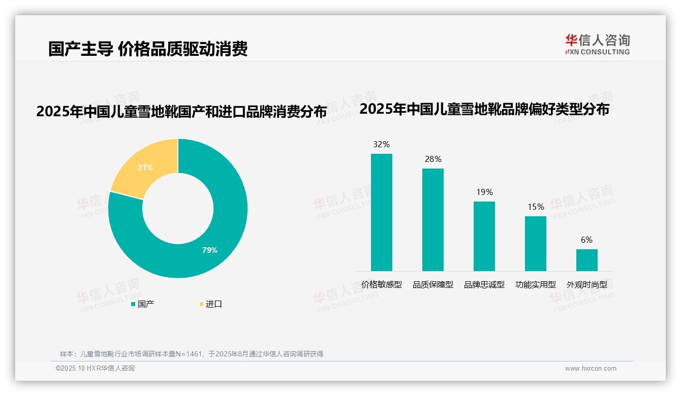 华信人咨询报告解读:为何说79%消费者偏好国产儿童雪地靴-2025年10月-儿童雪地靴-38
