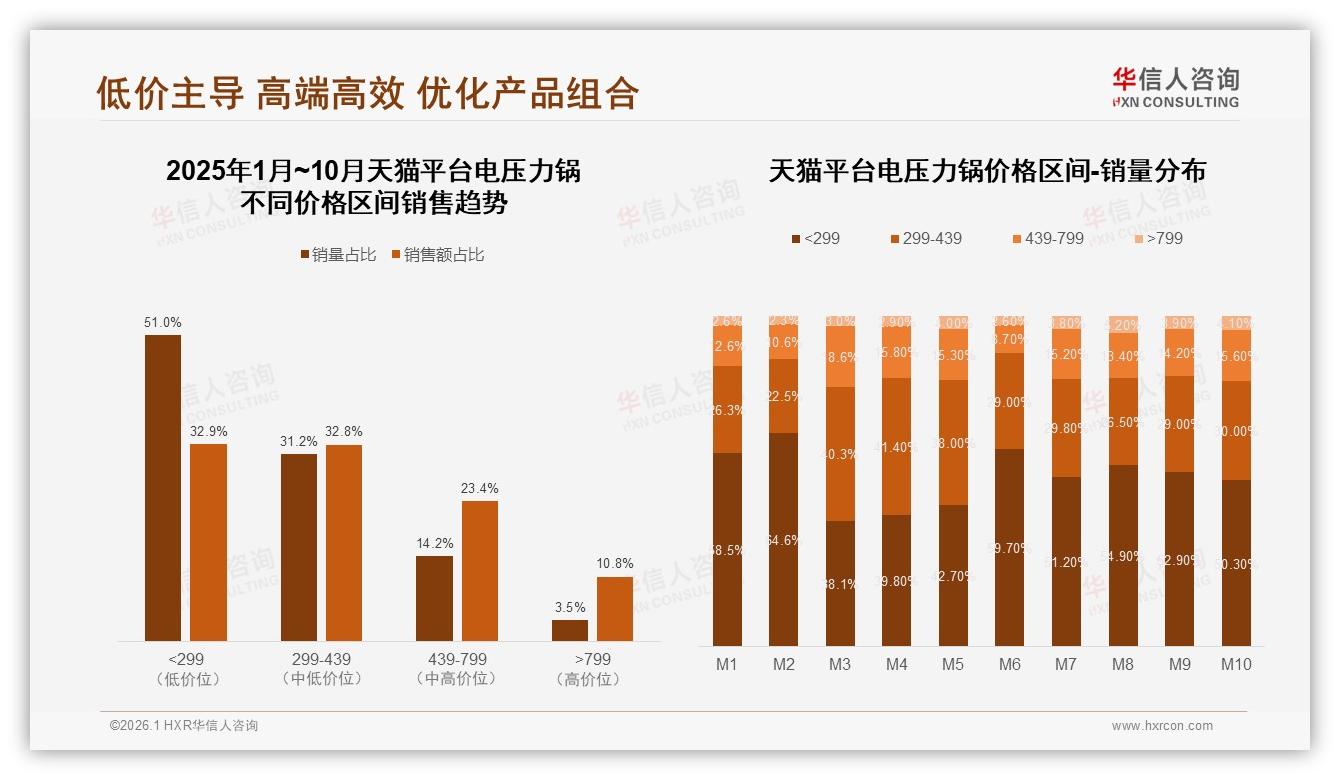 华信人咨询消费研究：67%消费者愿推荐电压力锅，32%吐槽体验一般拉低复购-2026年1月-电压力锅-38