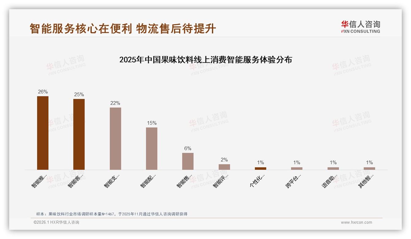 智能推荐26%需求果味饮料数字体验升级，华信人咨询专题解读-2026年1月-果味饮料-38