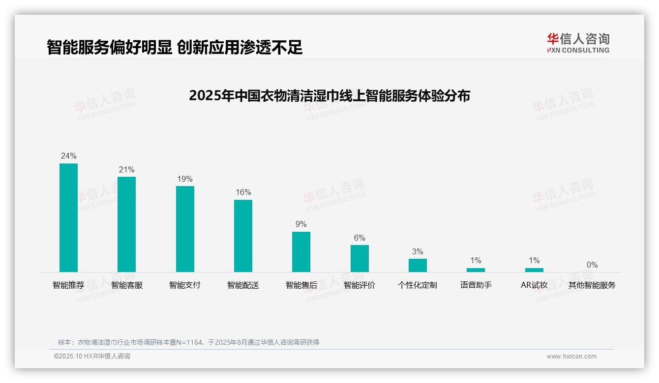 重磅发现：32%衣物清洁湿巾消费者偏好亲友推荐，华信人咨询报告发布-2025年10月-衣物清洁湿巾-38