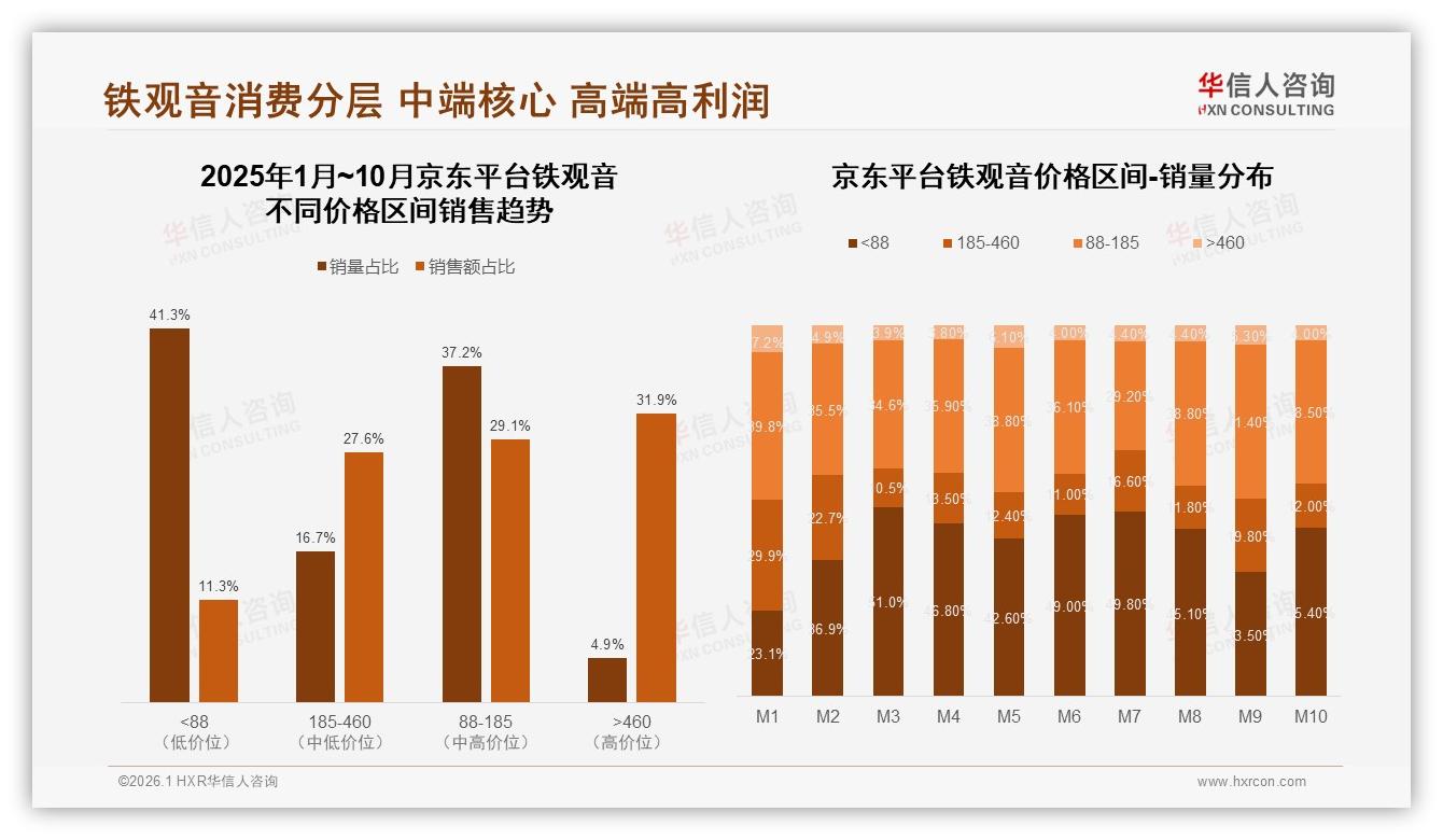 70%以上复购率仅18%，铁观音品牌忠诚高但超高频群体有限，华信人咨询独家披露-2026年1月-铁观音-38