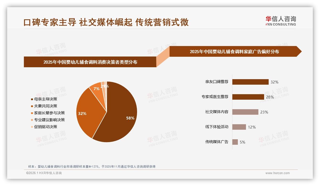 28%信任儿科医生婴幼儿辅食调料口碑营销指南——华信人咨询专题解读-2026年1月-婴幼儿辅食调料-38
