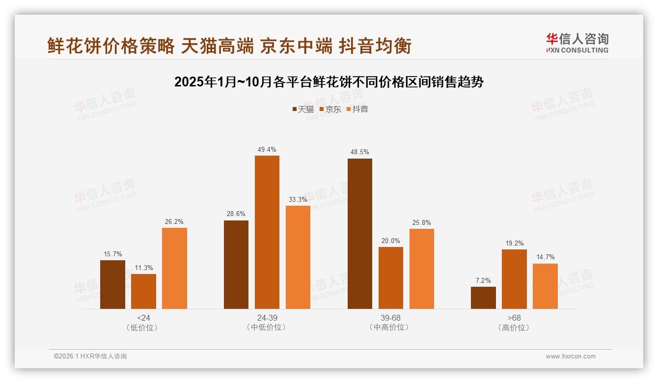 华信人咨询独家披露：春季消费高峰31%占比，鲜花饼品牌如何押节令-2026年1月-鲜花饼-38
