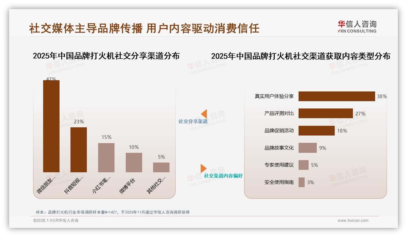 52%塑料包装环保痛点，华信人咨询专题解读：可降解包装仅4%急需扩容-2026年1月-品牌打火机-38