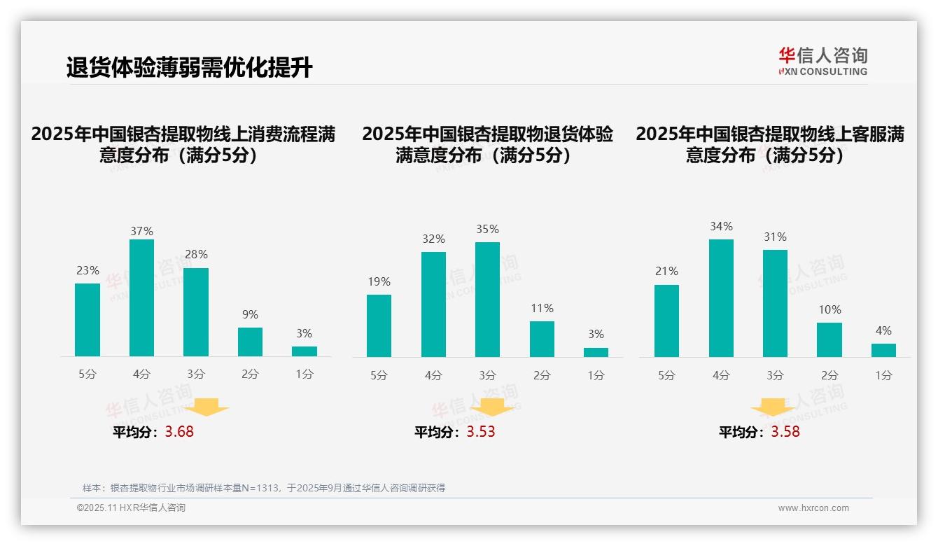 官方数据：华信人咨询报告显示健康科普广告偏好达35%-2025年11月-银杏提取物-38