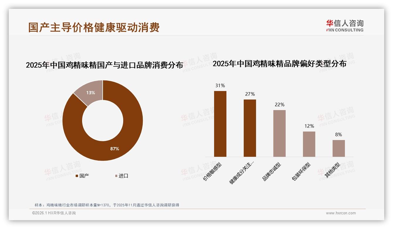 华信人咨询行业观察：87%国产鸡精味精份额下的高端突围机会-2026年1月-鸡精味精-38
