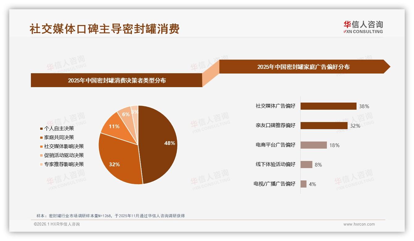 华信人咨询趋势雷达：抖音94%低价密封罐冲动消费待溢价-2026年1月-密封罐-38