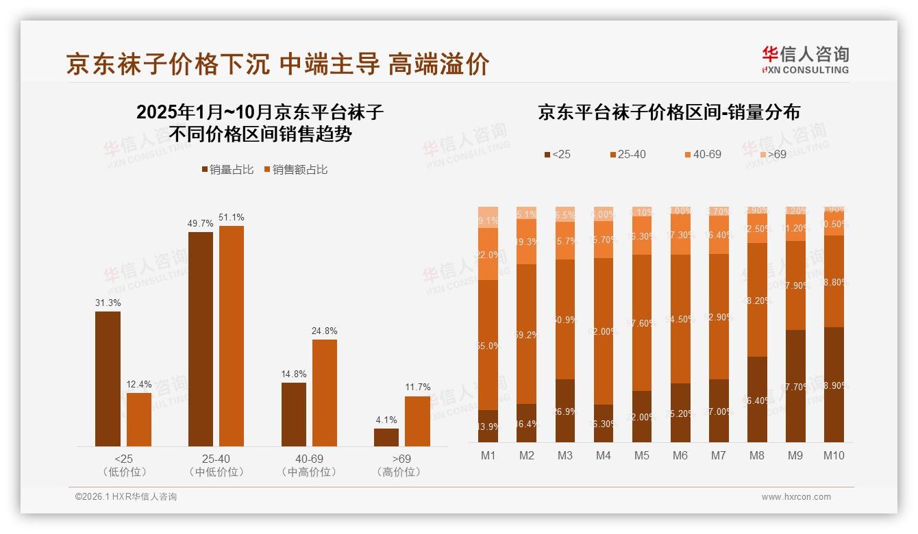 天猫49.5%销售额领跑抖音37.6%紧追，华信人咨询市场扫描解析袜子平台攻防-2026年1月-袜子-38