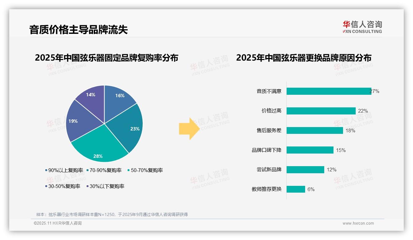 63%消费者偏好国产品牌弦乐器——华信人咨询白皮书核心观点-2025年11月-弦乐器-38