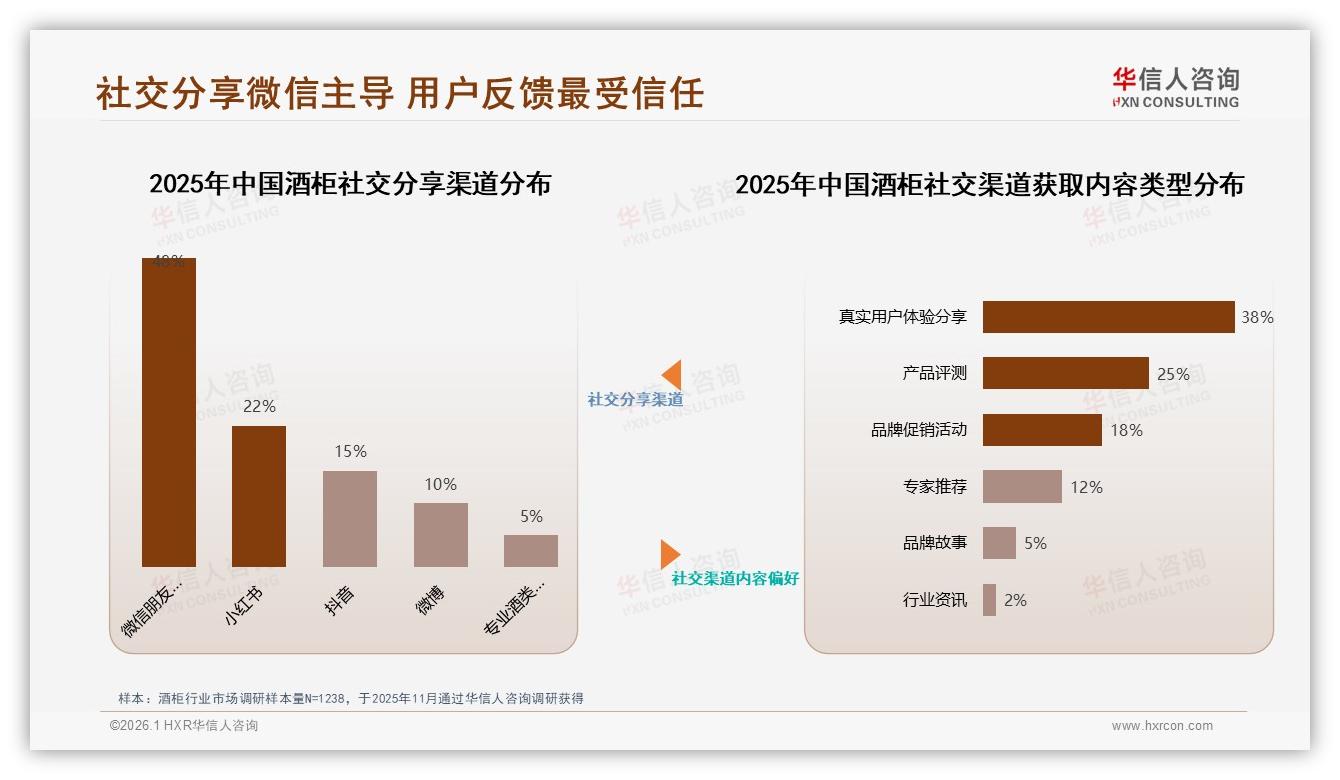 70%以上复购率占53%，酒柜品牌靠性能升级锁客——华信人咨询独家披露-2026年1月-酒柜-38