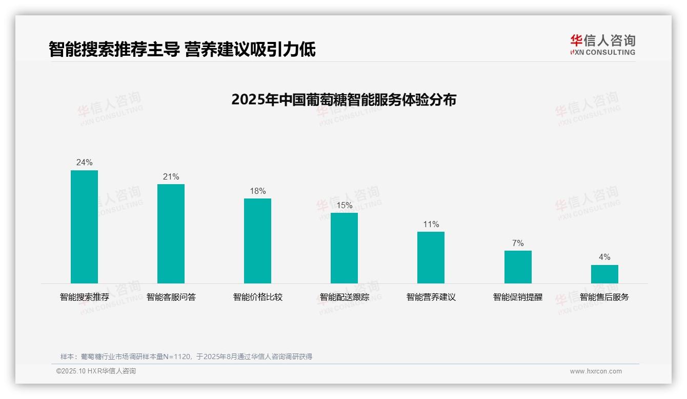 亲友口碑34%成消费决策首要因素，华信人咨询报告完整数据已发布-2025年10月-葡萄糖-38