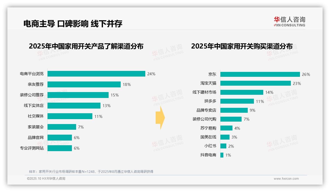 权威印证：华信人咨询调研报告确认38%消费者单次支出中档区间-2025年10月-家用开关-38
