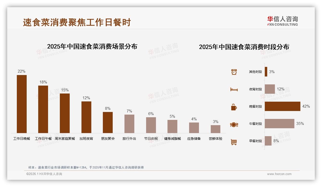57%消费者愿推荐速食菜，口味成28%不推荐首因——华信人咨询独家披露-2026年1月-速食菜-38