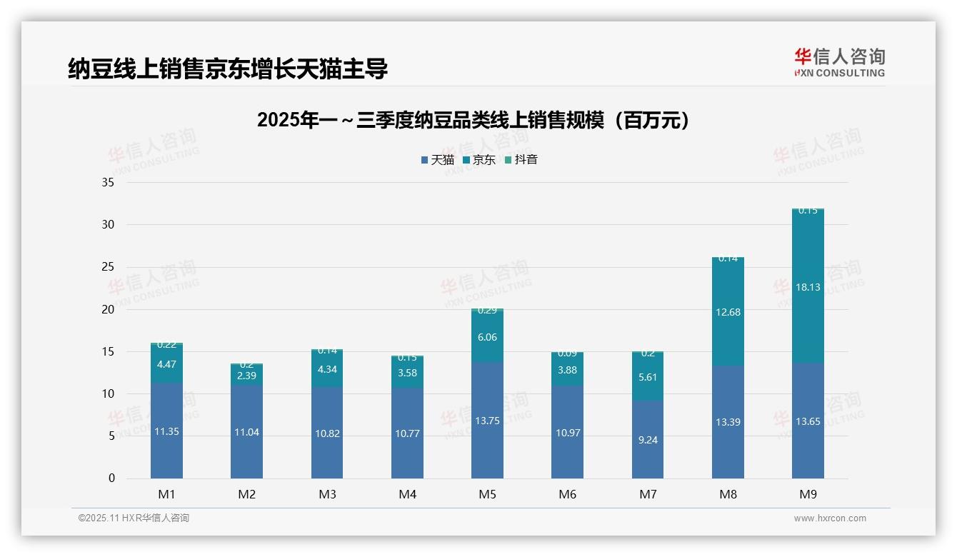重磅发现：纳豆Q3销售额环比增长72%，华信人咨询报告发布-2025年11月-纳豆-38