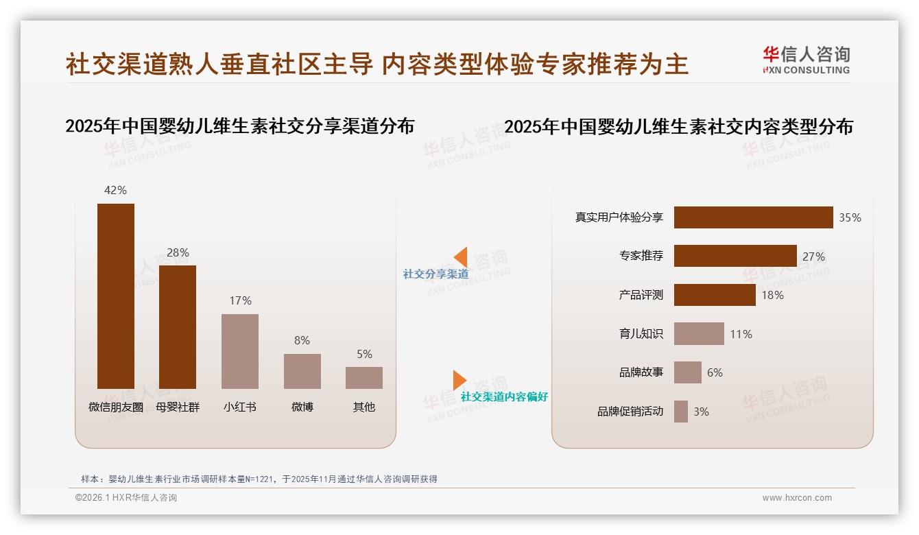 华信人咨询年度复盘：婴幼儿维生素品牌忠诚58%不惧涨价，90%以上复购占38%-2026年1月-婴幼儿维生素-38