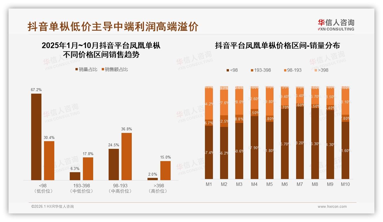 香气口感31%决策权重，华信人咨询消费研究：凤凰单枞品质性价比时代-2026年1月-凤凰单枞-38