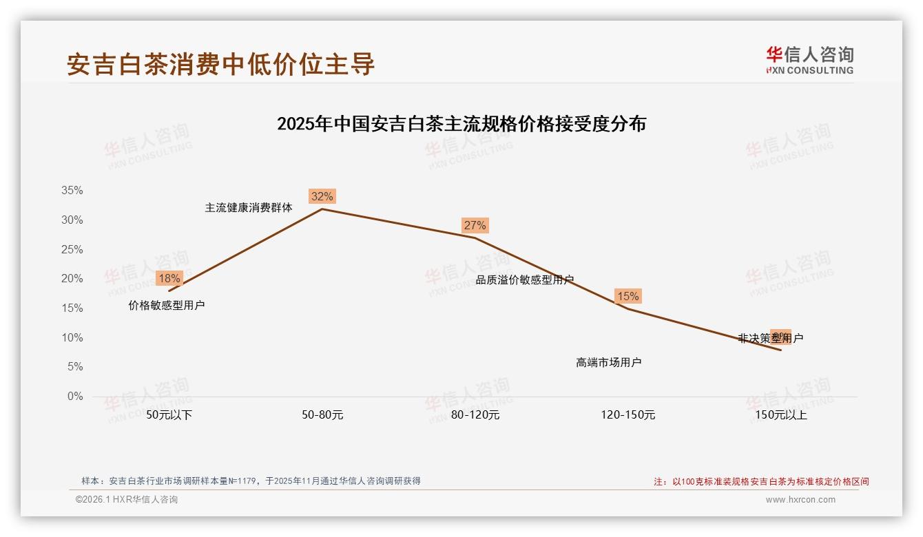 60%消费者愿推荐安吉白茶，价格偏高24%成口碑阻力——华信人咨询权威发布-2026年1月-安吉白茶-38