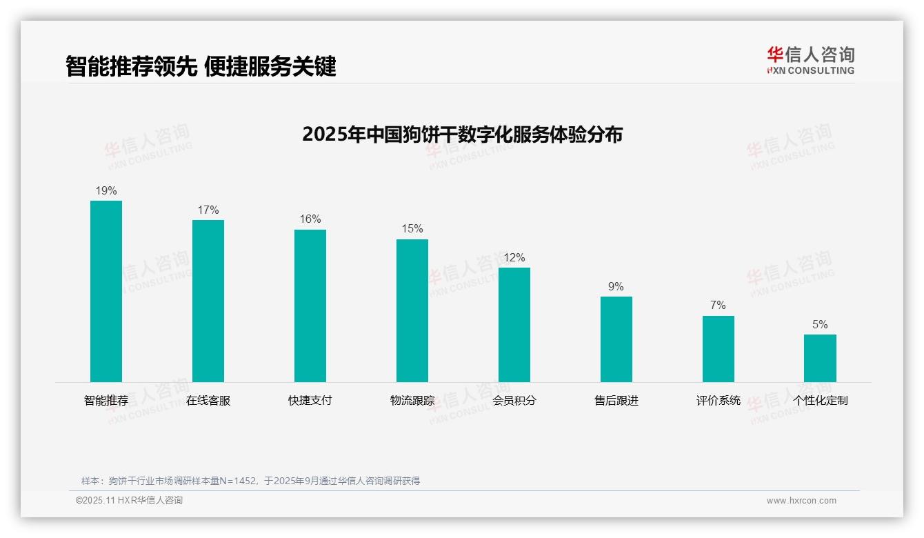 亲友推荐27%主导狗饼干购买决策——华信人咨询研究报告关键发现-2025年11月-狗饼干-38