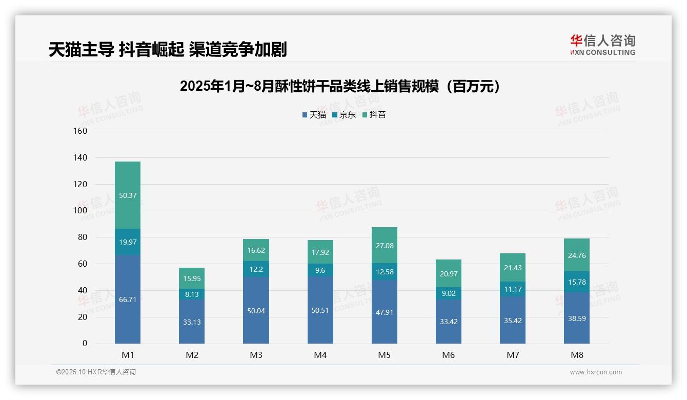 酥性饼干低价销量占比59.9%——华信人咨询独家报告-2025年10月-酥性饼干-38