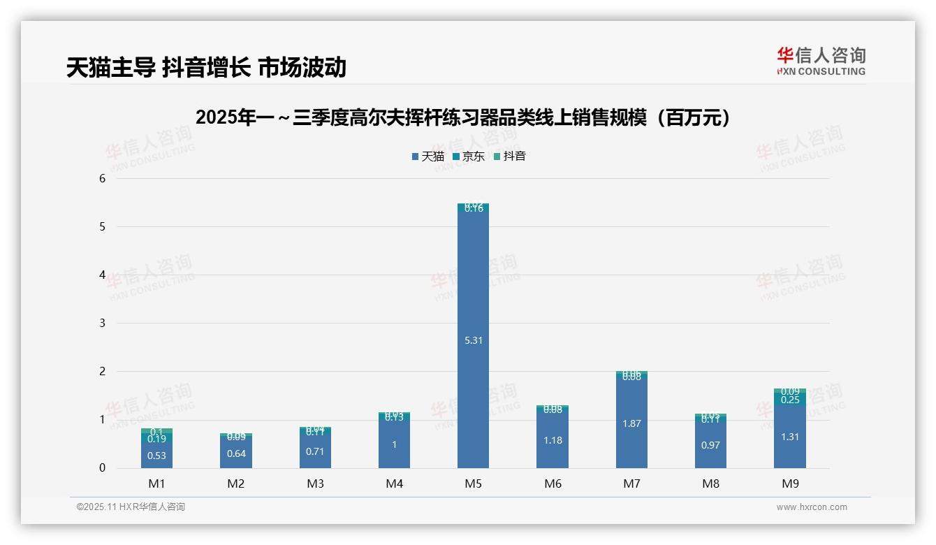 高端高尔夫挥杆练习器贡献50.2%销售额：这一结论来自华信人咨询权威报告-2025年11月-高尔夫挥杆练习器-38