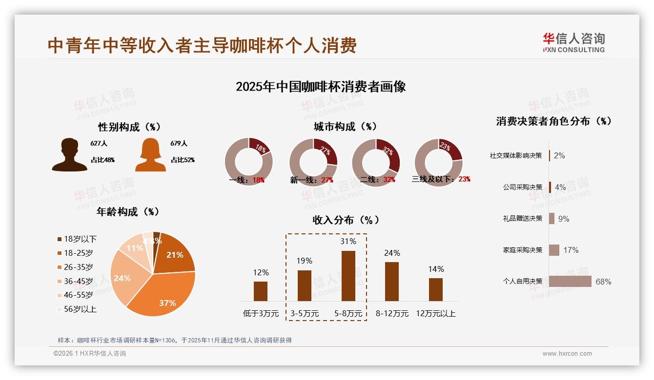 华信人咨询研报速览：300~400ml占30%中容量咖啡杯设计新方向-2026年1月-咖啡杯-38